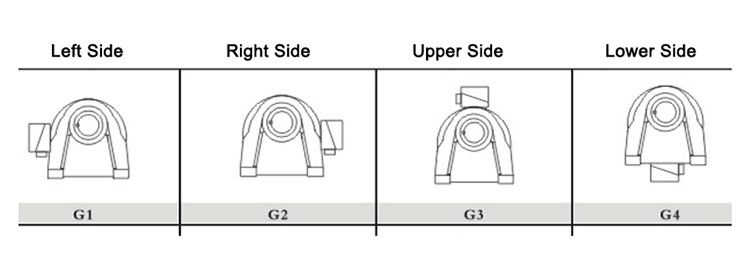 AC Gear Motor Terminal Box Direction